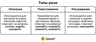 Что? Где? Когда?» 2024 | ВКонтакте