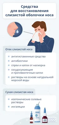 Рак носа: симптомы опухоли носа и гайморовой пазухи | Онкология носовой  полости