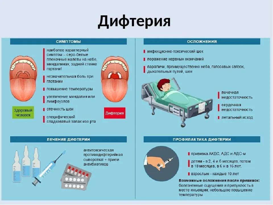 Воспаление у детей лечение