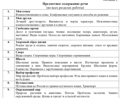 Английский язык. Большой сборник тренировочных вариантов проверочных работ  для подготовки к ВПР. 7 класс. Гудкова Л.М., Терентьева О.В. (6841157) -  Купить по цене от 166.00 руб. | Интернет магазин SIMA-LAND.RU