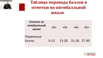 ВПР Английский язык 7 класс. 10 вариантов. Типовые задания. ФИОКО -  Межрегиональный Центр «Глобус»