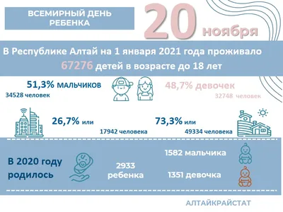 20 ноября - Всемирный день ребенка | Новости Беларуси|БелТА