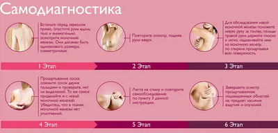 МАСТОПАТИЯ ▷ Диагностика, симптомы и лечение | Medical Plaza