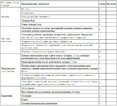 Причины боли молочной железы - МАММОЛОГИЯ | Добро пожаловать в «Клинику  Айгерим»