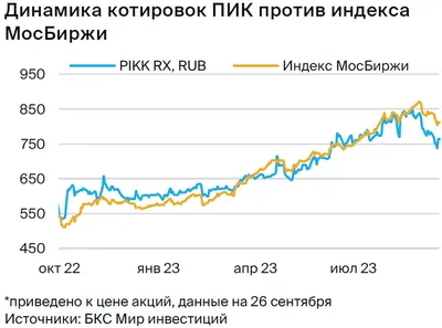 В фокусе внимания геополитика и инфляция США во вторник. Весь позитив уже  в… | Ярослав Кабаков | Дзен