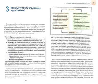 Вульводиния – что это, симптомы, причины, диагностика и лечение у женщин в  клинике «Будь Здоров»