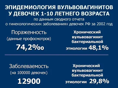 Воспаление влагалища (кольпит, вагинит): лечение, препараты