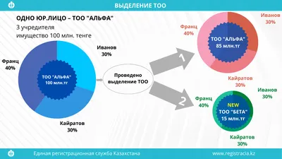 Выделения из половых путей после родов | Instagram