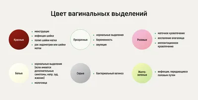 Кровянистые выделения, не связанные с месячными: определение и причины  появления