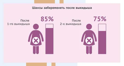 Вакуумная аспирация (чистка матки) при замершей беременности на раннем сроке