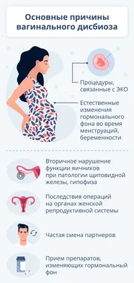 Бактериальный вагиноз: симптомы, как и чем лечат в домашних условиях?