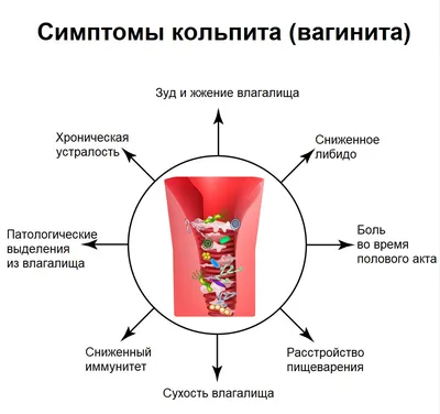 Молочница у мужчин - YouTube