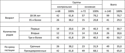 Преждевременная отслойка плаценты: можно ли ее остановить?