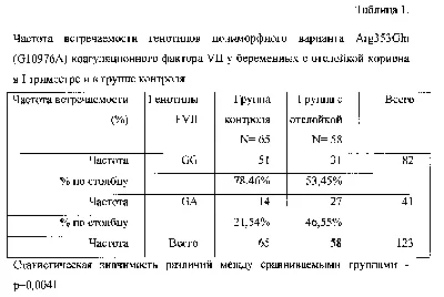 Тесты на сертификацию по акушерству | Упражнения и задачи Акушерство и  гинекология | Docsity