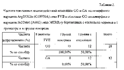 Почему во время беременности очень редко идут коричневые выделения?» —  Яндекс Кью