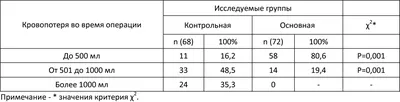 Плодные оболочки отслоены от матки — 5 ответов | форум Babyblog