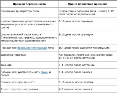 Кровь при овуляции - Вопросы о планировании беременности - BabyPlan