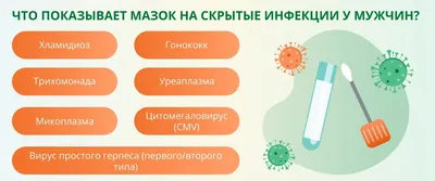 Мазок у мужчин на инфекции: зачем делают анализ, что он показывает и как  подготовится к процедуре?