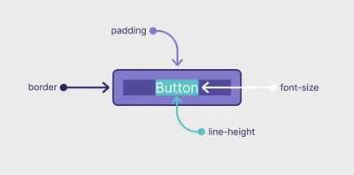 Как выравнивать по центру в CSS — наглядная шпаргалка