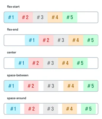 Как я запомнил свойства CSS Grid | CAT.IN.WEB