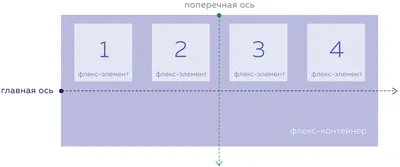 CSS — что это такое? Для чего используется?