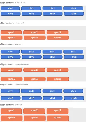 Конспект «Флексбокс. Знакомство» — Флексбокс. Знакомство — HTML Academy