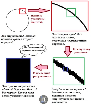 Финансовая математика для гуманитариев (без формул) | Репетитор IT mentor |  Дзен