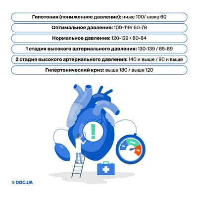 Высокое давление у пожилых людей - Родинна турбота