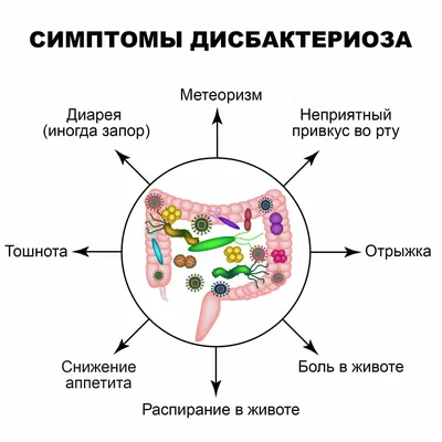 Сепсис - причины появления, симптомы и признаки заболевания, диагностика и  способы лечения, прогноз и последствия