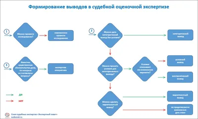 Вывод свойств