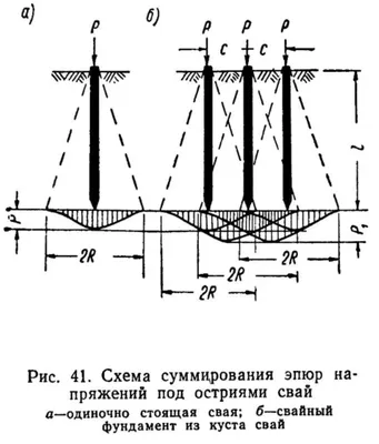 Свая С120-30-6 купить в Екатеринбурге, цена, характеристики — Завод ЖБИ  «Беротек»