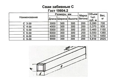 Железобетонные изделия (жби) от производителя Дмитров (Москва, Московская  область)