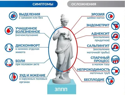 Гинекологическая патология у девочек с инфекцией мочевой системы – тема  научной статьи по клинической медицине читайте бесплатно текст  научно-исследовательской работы в электронной библиотеке КиберЛенинка