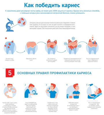 Болезни десен, слизистой оболочки полости рта и их лечение