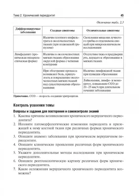 Лечение слизистой оболочки полости рта в Санкт-Петербурге: цены в клинике  ДОКТОР ДЕНТ