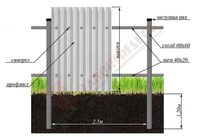 Забор из профнастила - купить от производителя