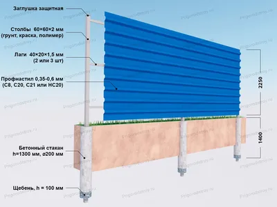 Заборы из профнастила дёшево, установка профлиста под ключ от 1500 за метр
