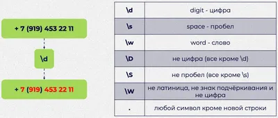 10 отличных задач на логику — Журнал «Код» программирование без снобизма