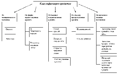 Займы без отказа на карту для Android — Скачать