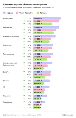 Средняя зарплата в России выросла до 70,3 тыс. рублей | 02.11.2023 |  Новости Калуги - БезФормата