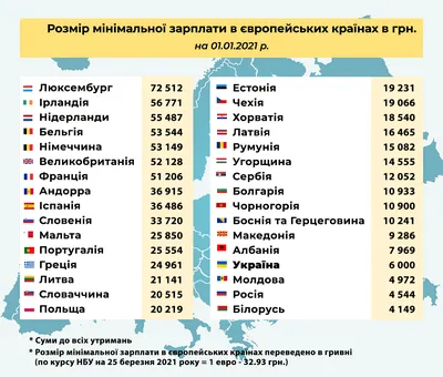 Зарплата врача в России в 2024 году: средние значения по регионам и городам