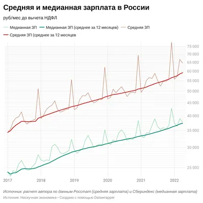 Зарплата vs расходы: сколько зарабатывают и тратят жители разных штатов  Америки - ForumDaily