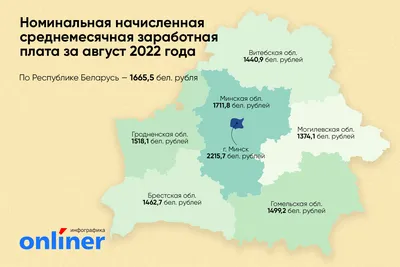 Средняя зарплата в Беларуси в феврале 2023 года составила Br1687,8