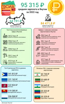 Средняя зарплата белорусов в августе стала на 35 рублей больше, чем в июле  - 25.09.2023, Sputnik Беларусь