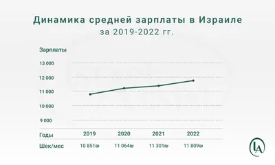 Как рассчитывается 13 зарплата в 2023 году