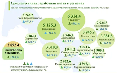 Средняя зарплата в Беларуси в августе 2022 года