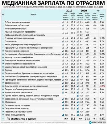 Средняя зарплата в российской Арктике вырастет до 159 тыс рублей к 2030 году