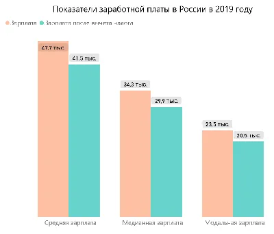 Сколько получают военные в Украине во время войны - Днепр Vgorode.ua