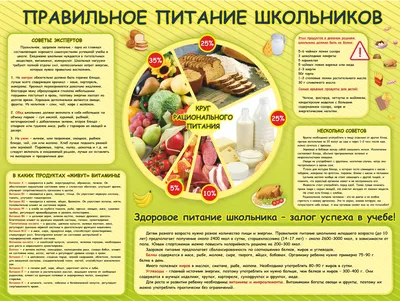 Здоровое питание, рецепты и система употребления пищи - GrowFood