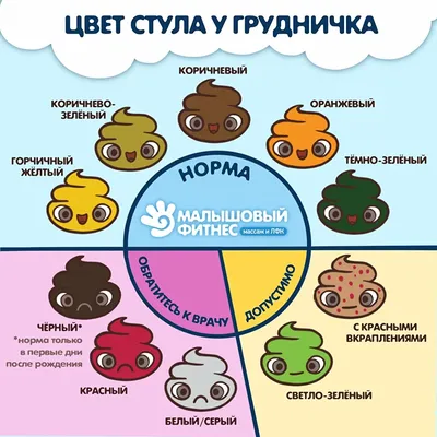 Какого цвета стул у новорождённого и малыша постарше? Разберёмся, когда  норма, а когда - нет.